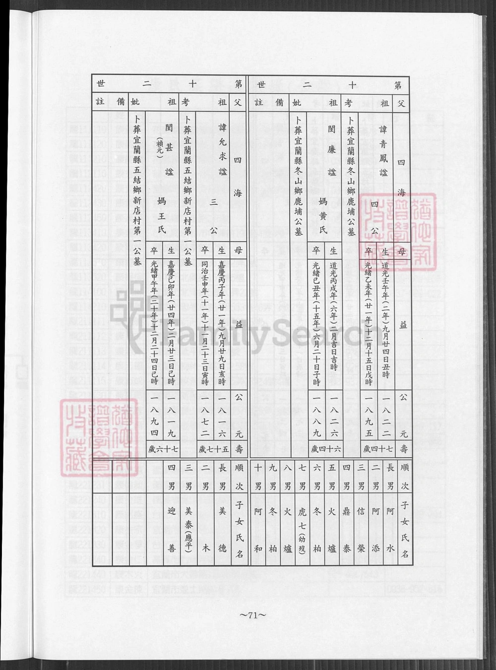 图片[8]-台湾省康氏族谱电子版PDF下载-中华家谱网