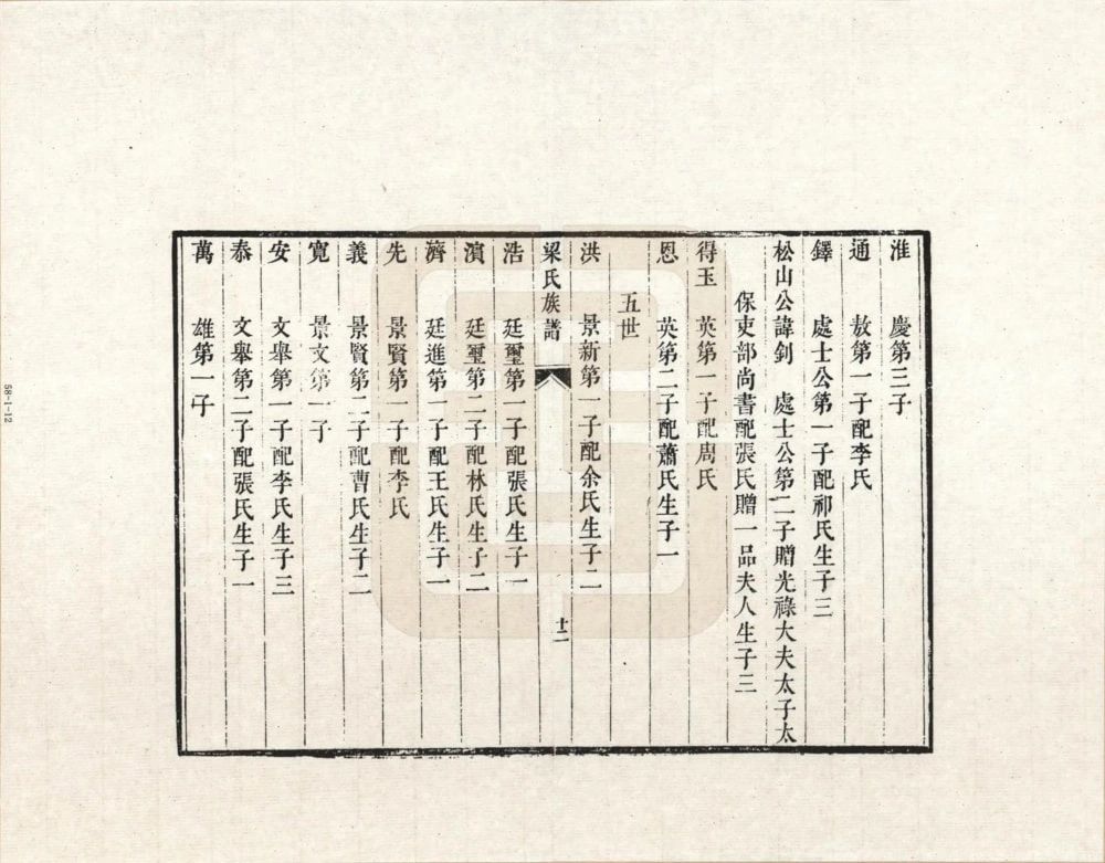 图片[7]-河北石家庄正定梁氏族谱电子版PDF下载-中华家谱网