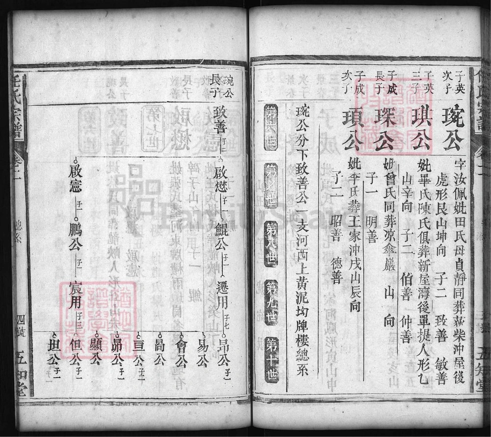 图片[8]-湖北麻城任氏宗谱（五知堂）电子版PDF下载-中华家谱网