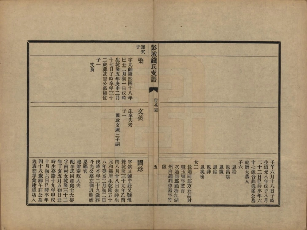 图片[7]-江苏苏州彭城钱氏支谱电子版PDF下载-中华家谱网