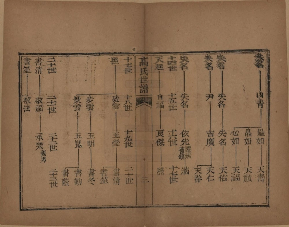 图片[7]-山东滨州高氏世谱电子版PDF下载-中华家谱网