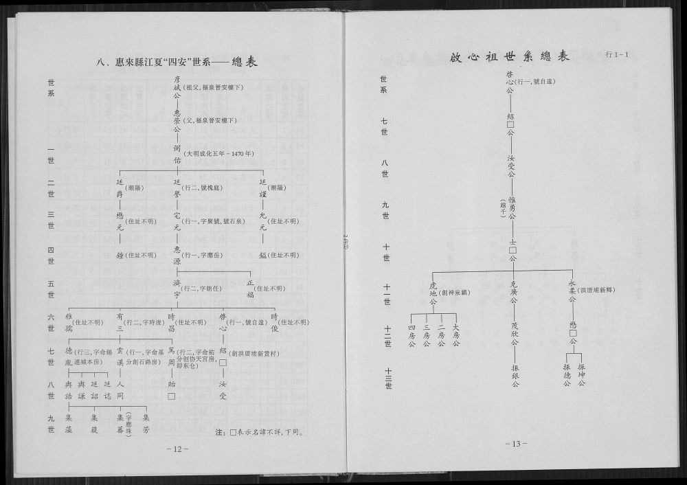 图片[4]-广东揭阳惠来县紫云四安黄氏族谱（报本堂）电子版PDF下载-中华家谱网