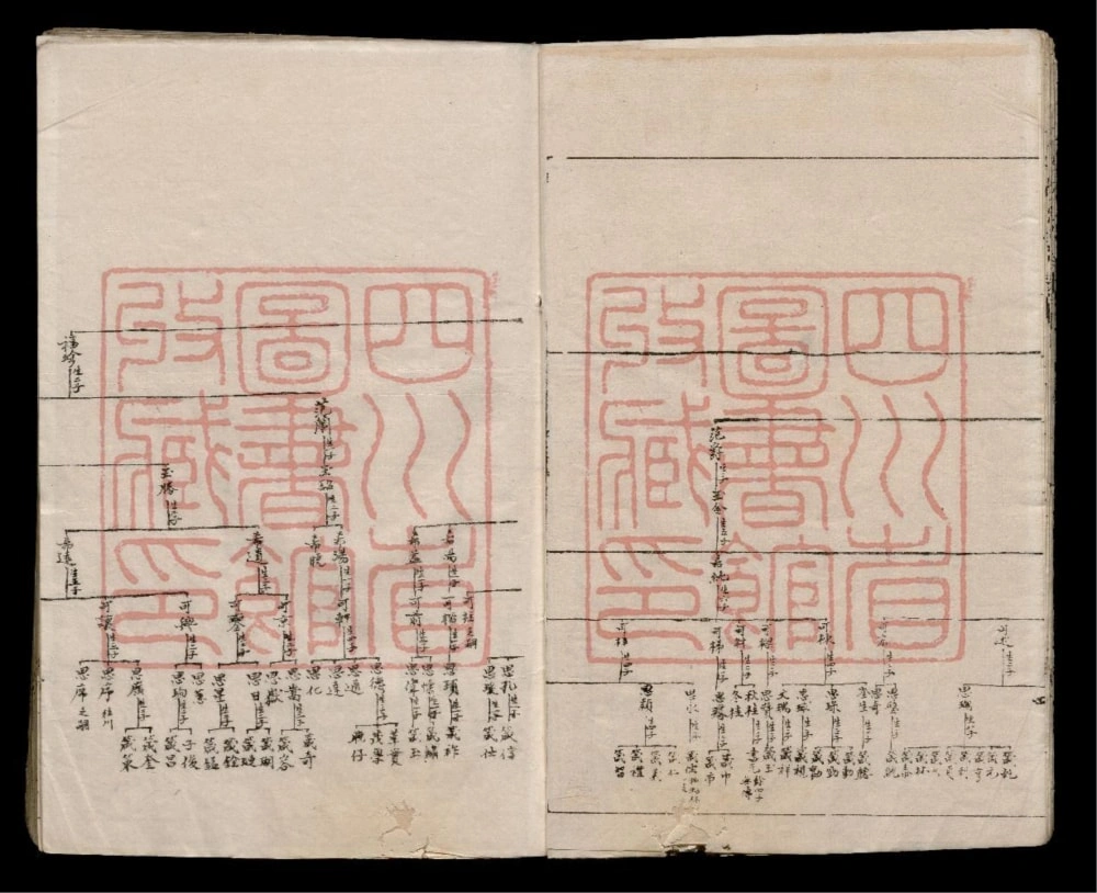 图片[7]-四川成都范氏族谱电子版PDF下载-中华家谱网