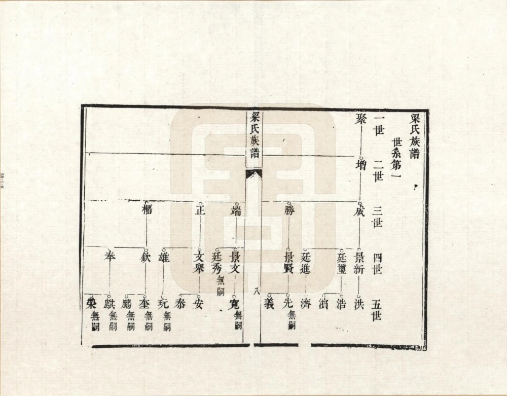图片[3]-河北石家庄正定梁氏族谱电子版PDF下载-中华家谱网