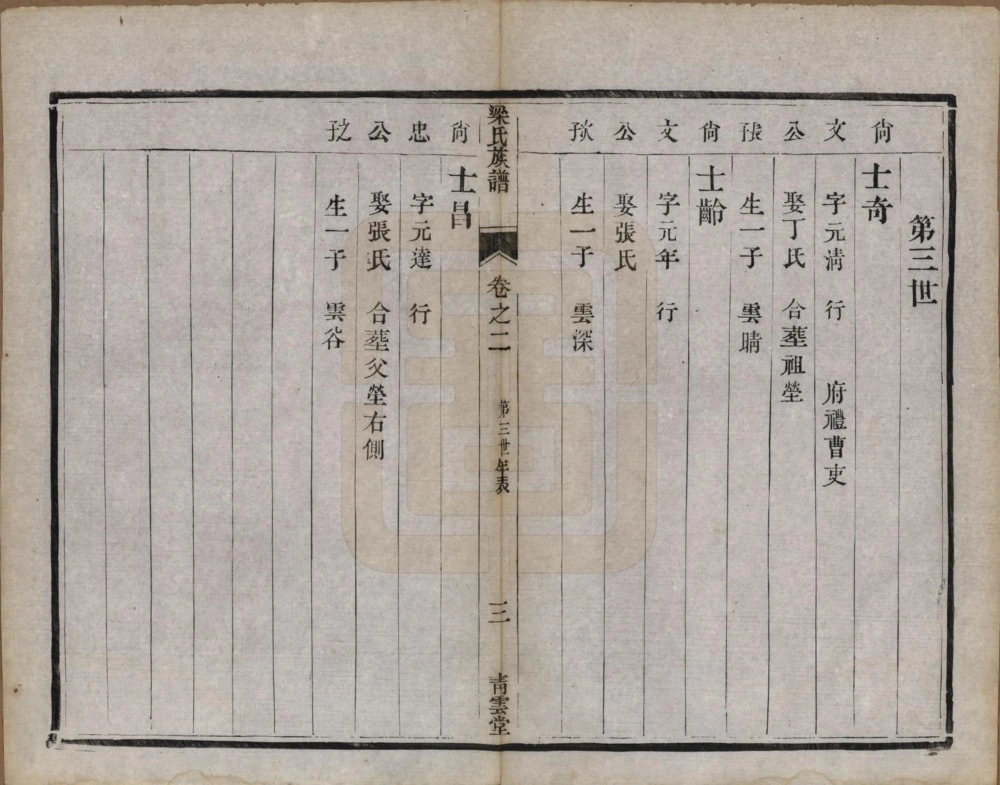 图片[6]-江苏镇江当江沙梁氏重修族谱（青云堂）电子版PDF下载-中华家谱网