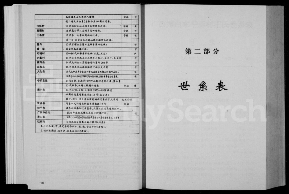 图片[8]-广西玉林博白县东平新村王氏族谱电子版PDF下载-中华家谱网