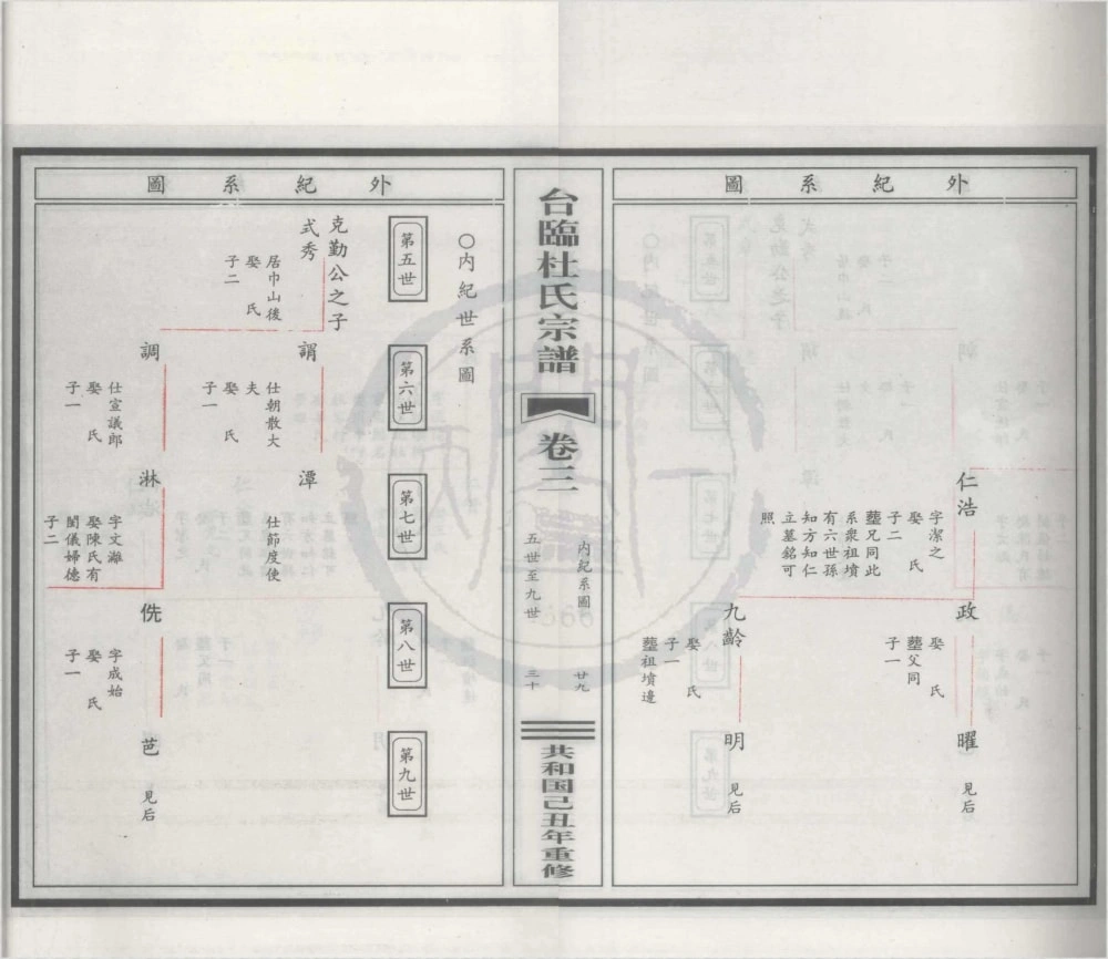 图片[6]-浙江临海台临杜氏宗谱（京兆堂）电子版PDF下载-中华家谱网