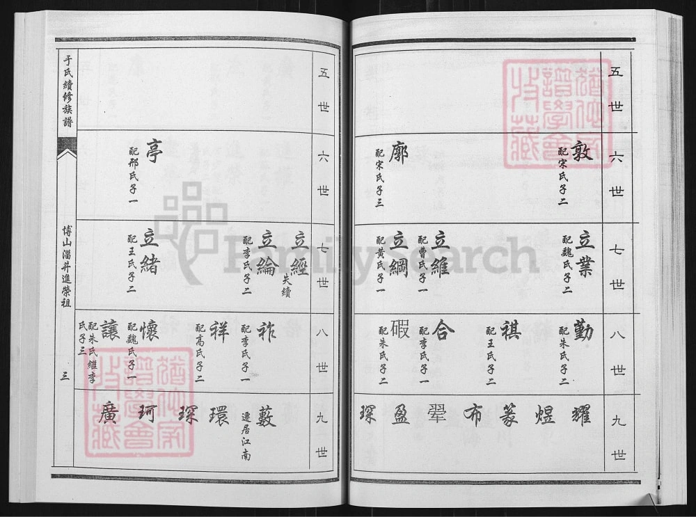 图片[7]-山东淄博于氏族谱淄井分支电子版PDF下载-中华家谱网