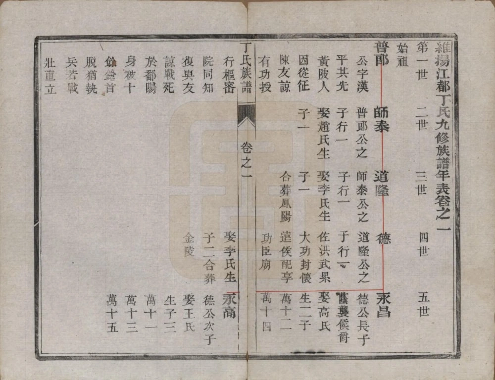 图片[4]-江苏扬州维扬江都丁氏九修族谱电子版PDF下载-中华家谱网