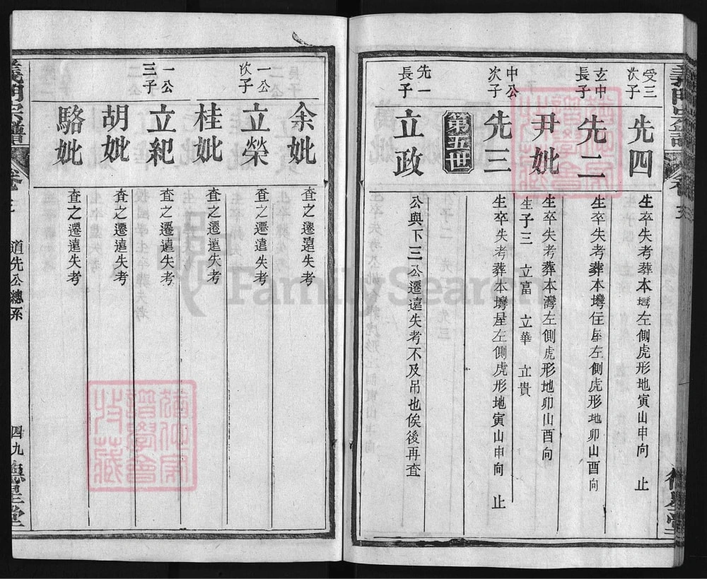 图片[7]-湖北黄冈陈氏义门宗谱（德星堂）电子版PDF下载-中华家谱网