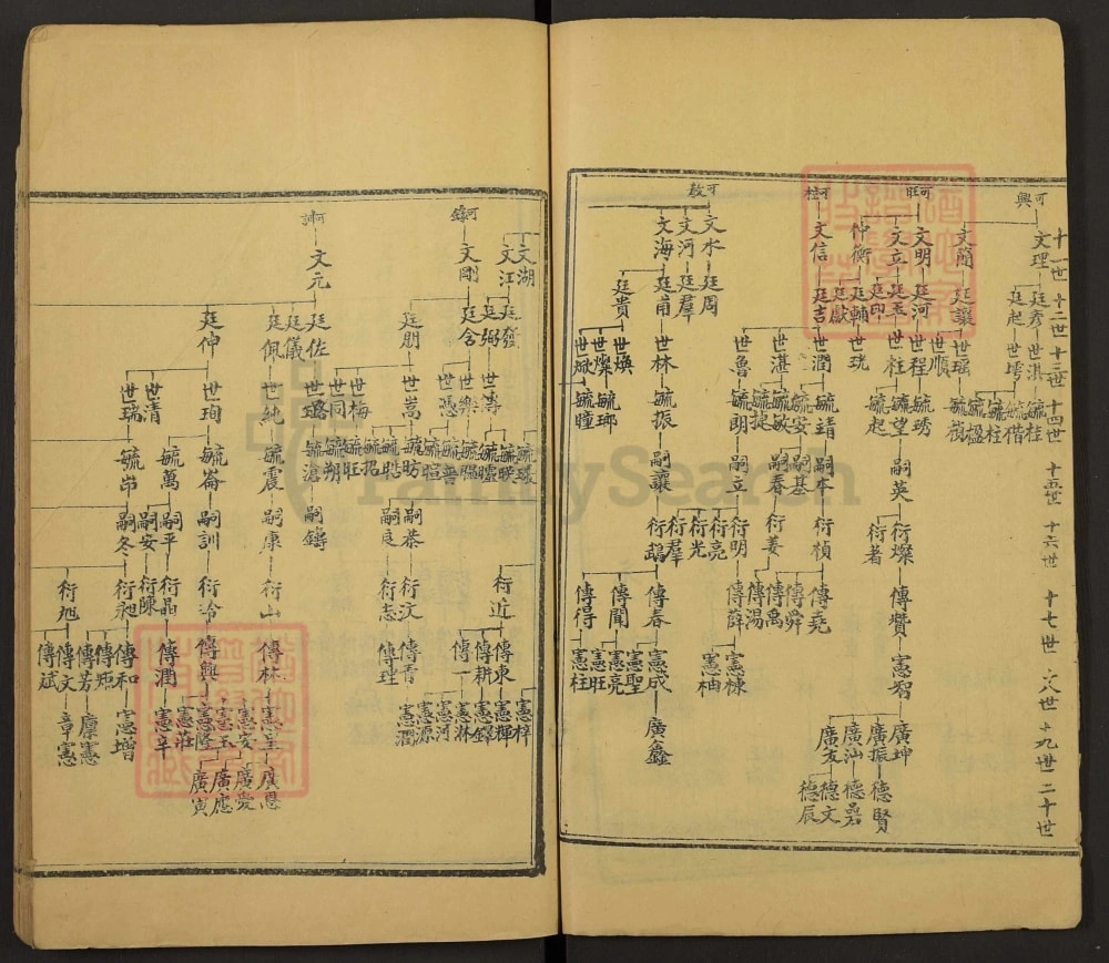 图片[5]-山东肥城县董氏族谱电子版PDF下载-中华家谱网