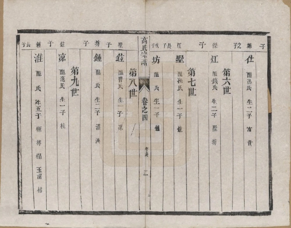 图片[7]-江苏靖江高氏宗谱电子版PDF下载-中华家谱网