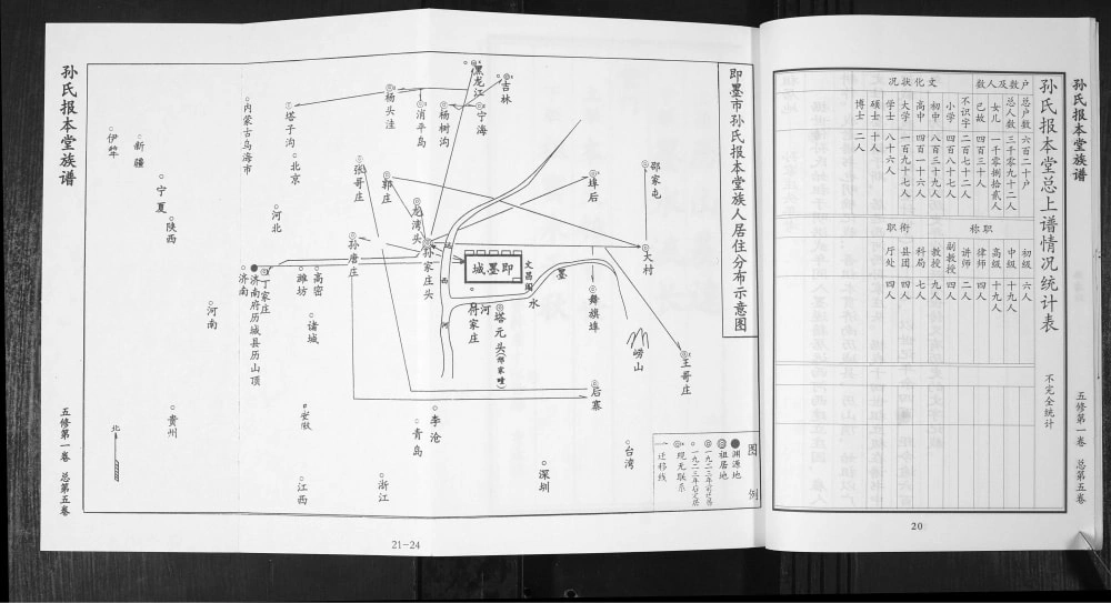 图片[6]-山东青岛即墨孙氏族谱（报本堂）电子版PDF下载-中华家谱网