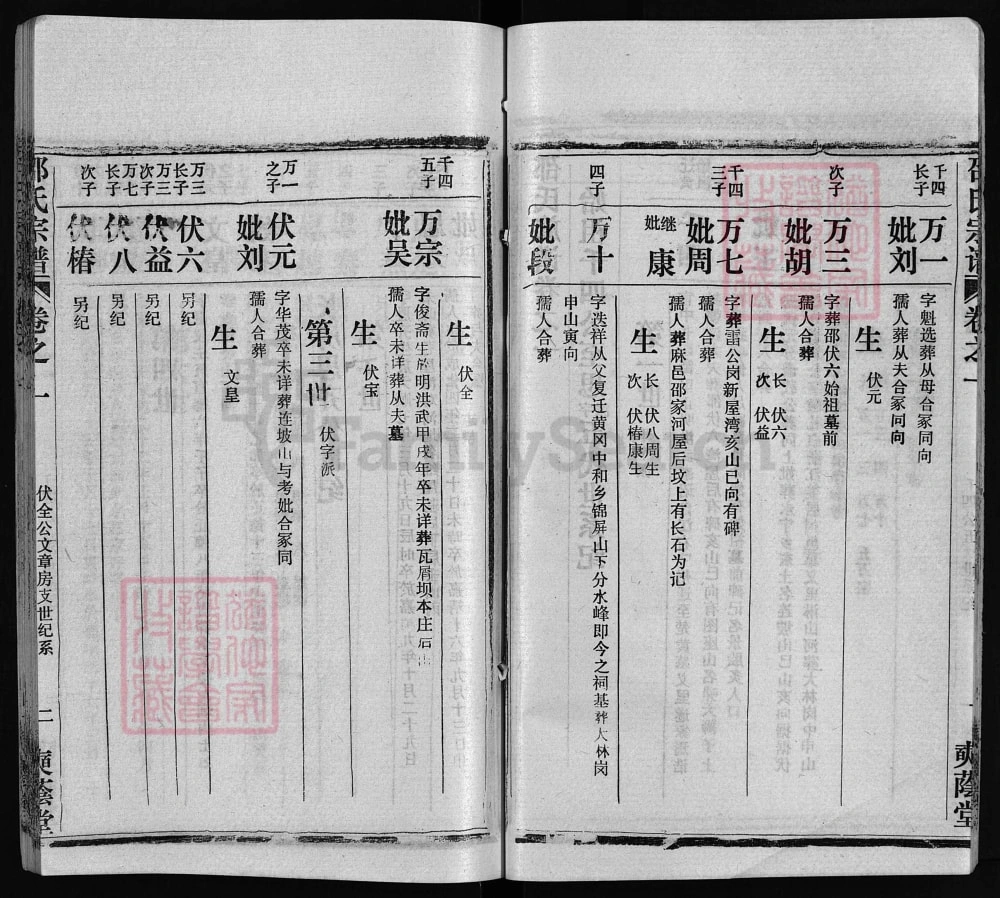 图片[8]-湖北黄冈邵氏宗谱（奭荫堂）电子版PDF下载-中华家谱网