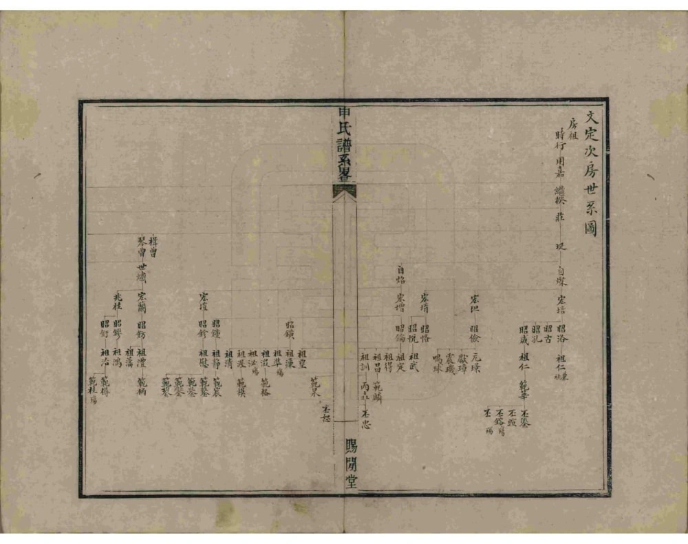图片[7]-江苏苏州申氏谱系略（赐闲堂）电子版PDF下载-中华家谱网
