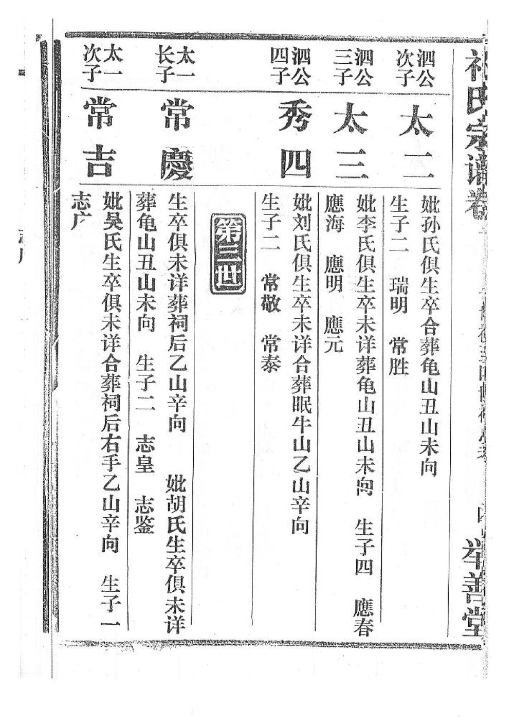 图片[6]-湖北黄冈祁氏宗谱电子版PDF下载-中华家谱网