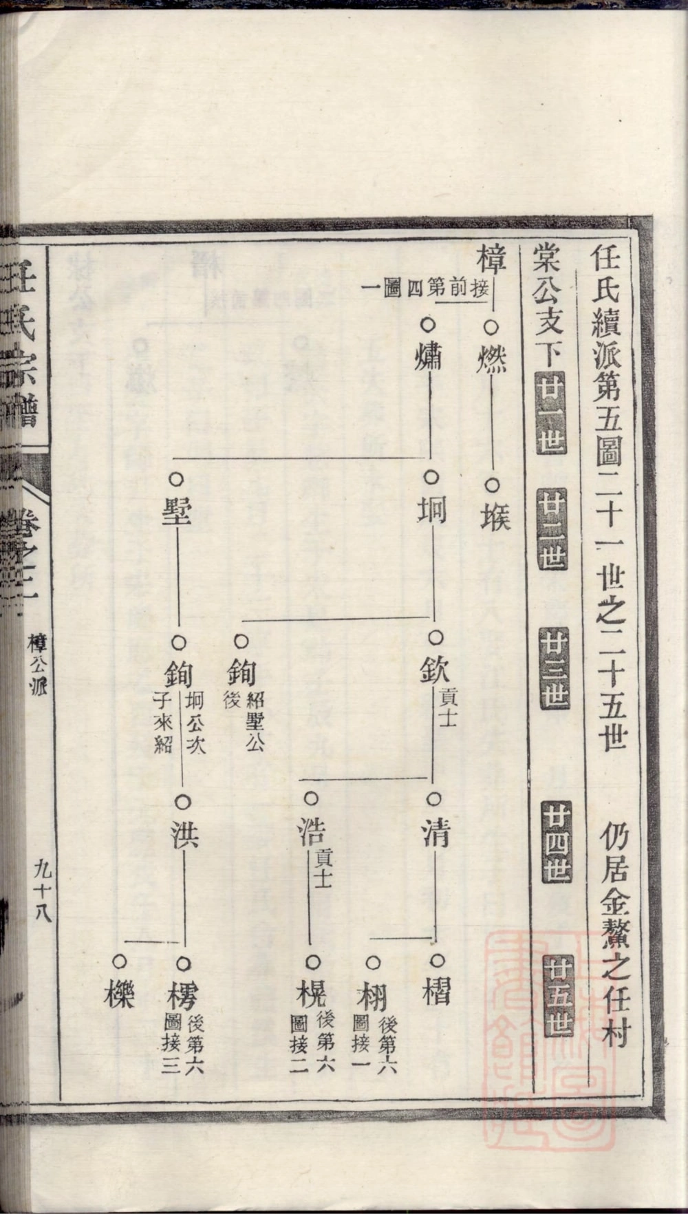 图片[8]-安徽宣城旌德任氏宗谱电子版PDF下载-中华家谱网