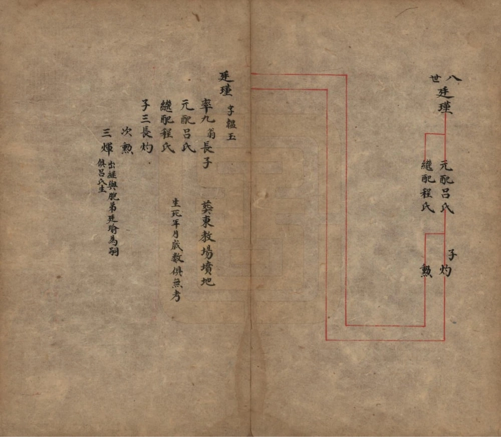 图片[7]-山西晋中祁县孟氏家谱电子版PDF下载-中华家谱网