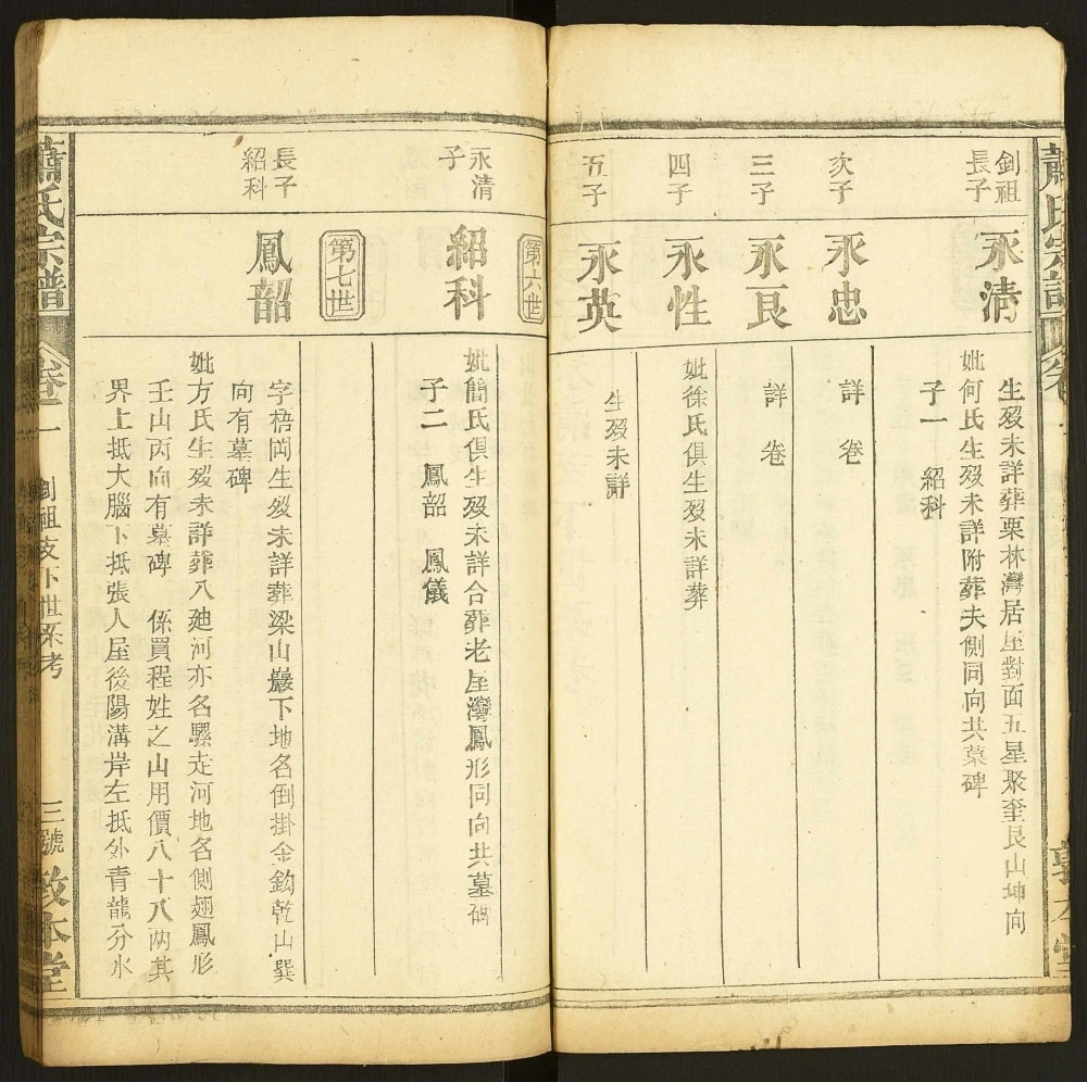 图片[8]-湖北黄冈罗田萧(肖)氏宗谱（敦本堂）电子版PDF下载-中华家谱网