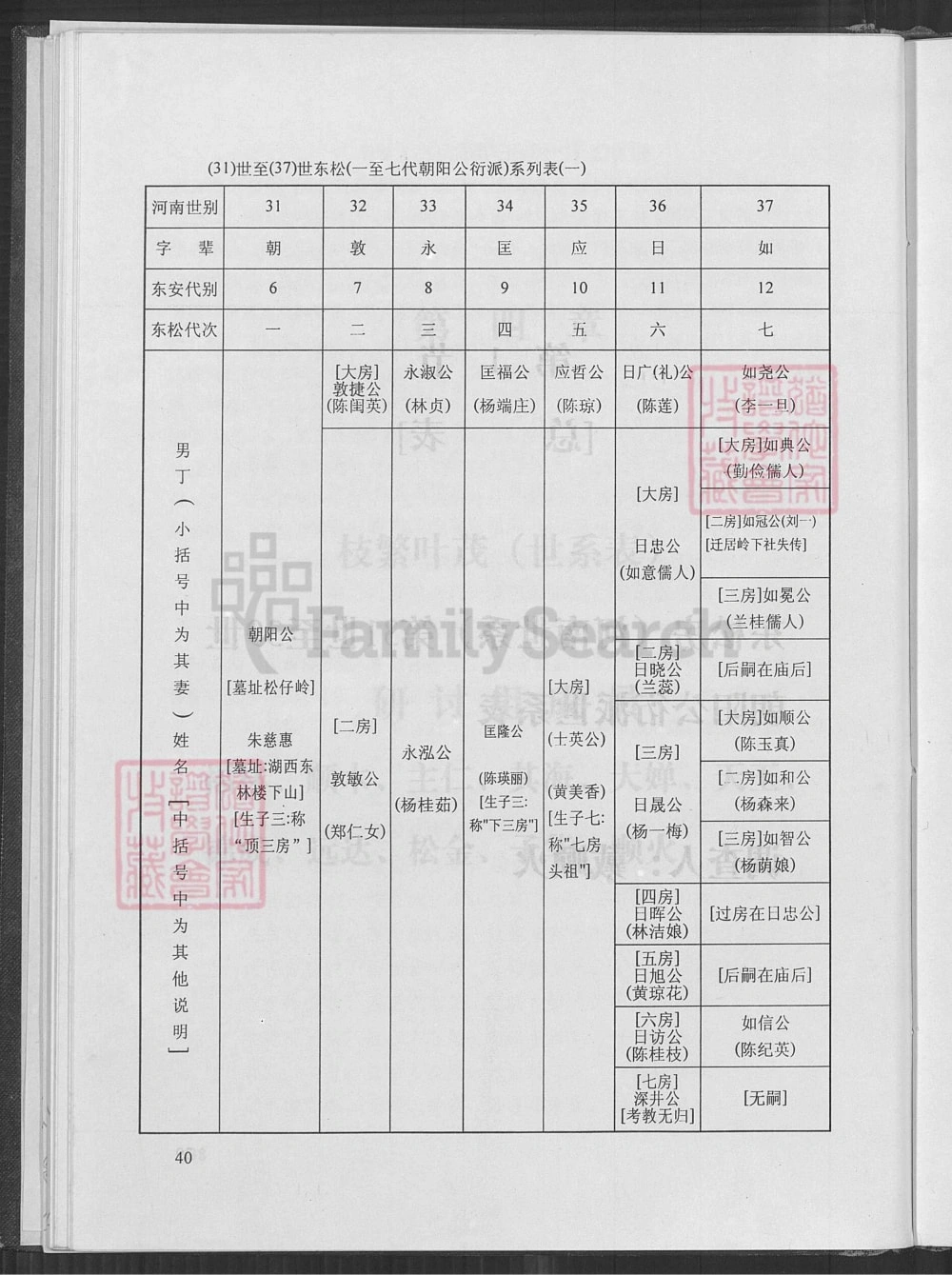 图片[6]-福建南安戴氏东松房族谱（麒麟堂）电子版PDF下载-中华家谱网