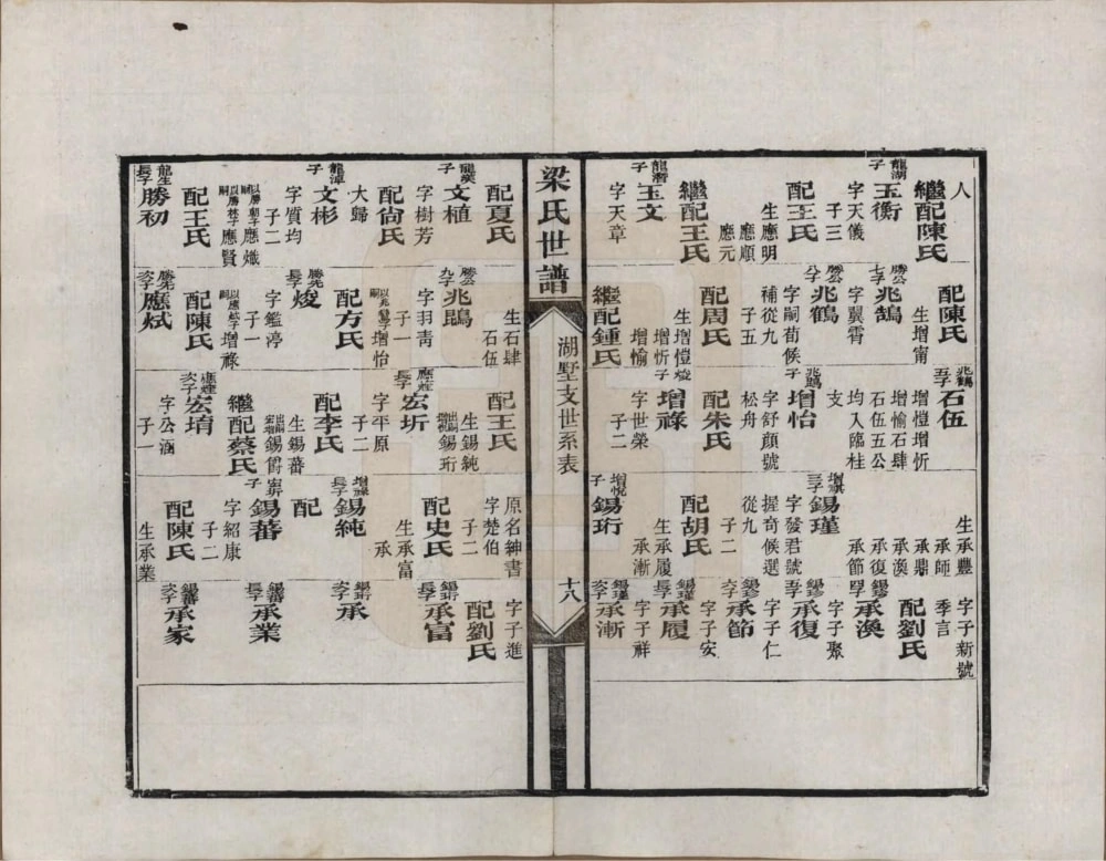 图片[8]-湖南湘潭梁氏世谱三十二篇（五橘堂）电子版PDF下载-中华家谱网