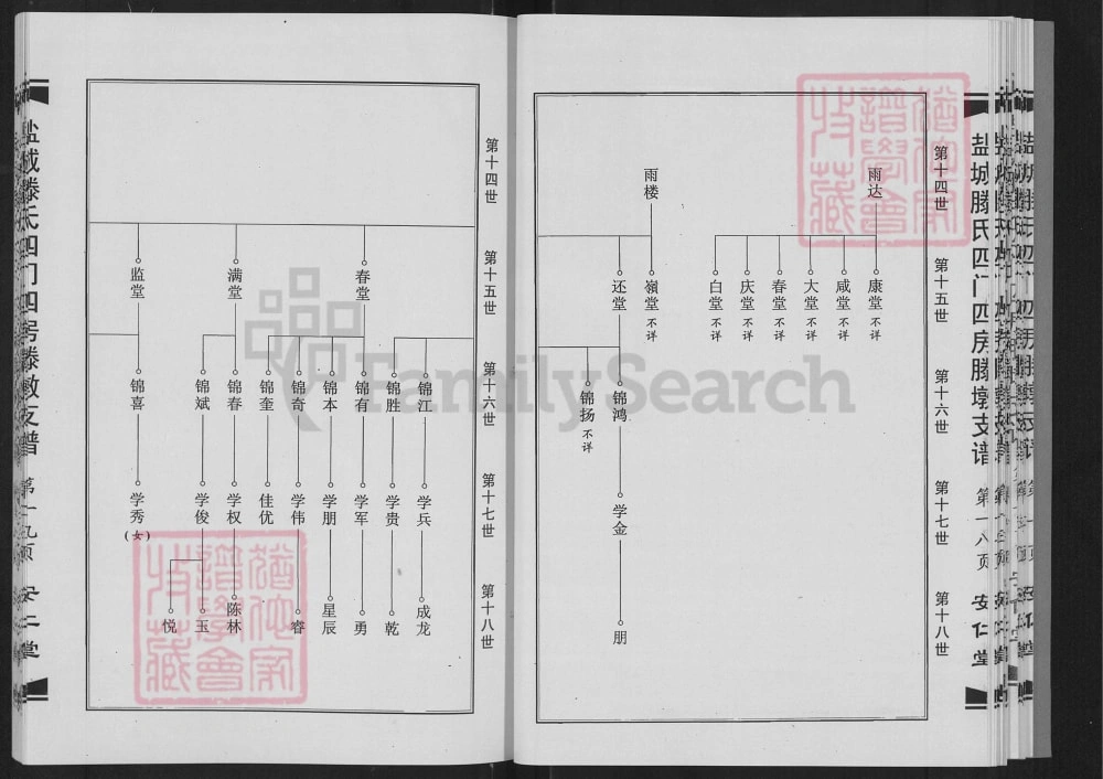 图片[6]-江苏盐城腾氏四门四房腾墩支谱（安仁堂）电子版PDF下载-中华家谱网