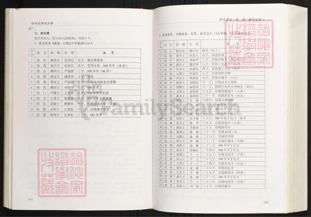 图片[7]-四川广安邻水县陈氏宗谱（德星堂）电子版PDF下载-中华家谱网