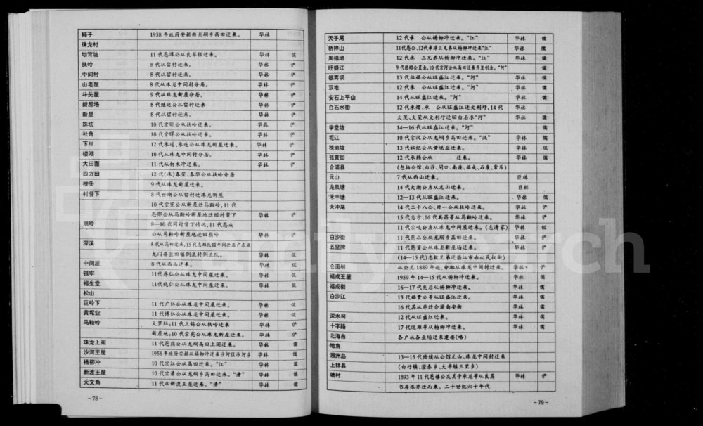 图片[7]-广西玉林博白县东平新村王氏族谱电子版PDF下载-中华家谱网