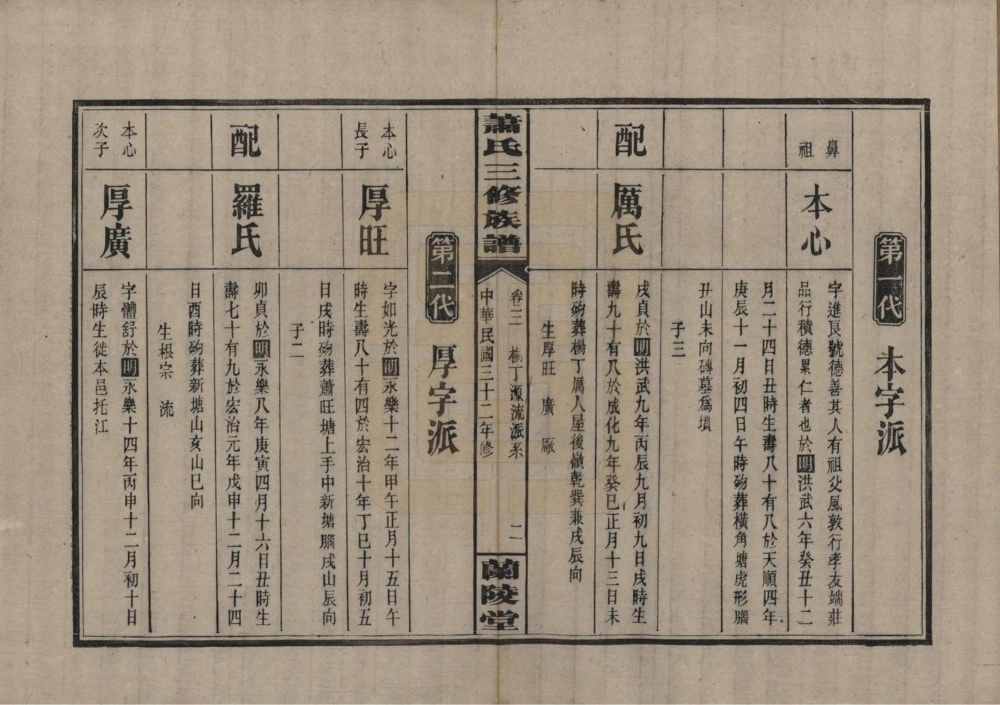 图片[6]-湖南浏阳萧(肖)氏三修族谱（兰陵堂）电子版PDF下载-中华家谱网