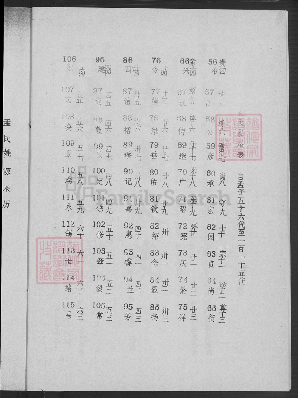 图片[4]-江苏盐城阜宁县孟氏宗谱鹏公二世洋公支谱（亚圣堂）电子版PDF下载-中华家谱网