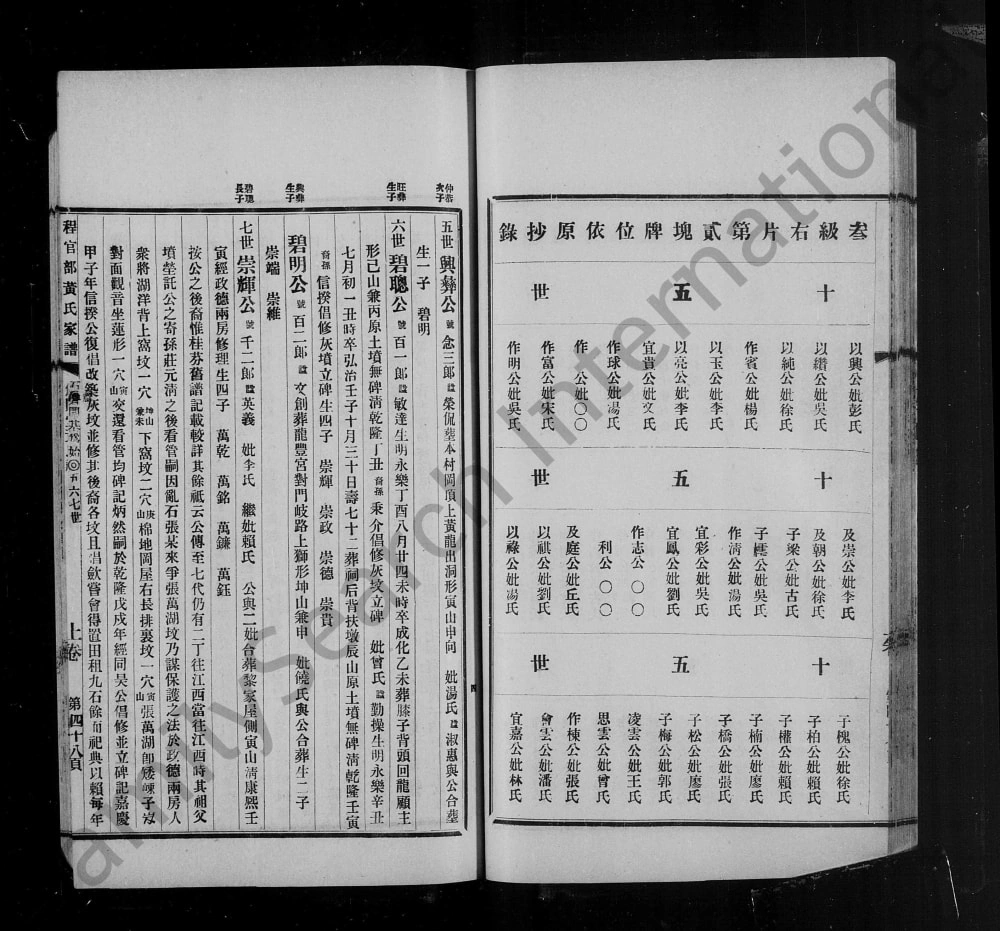 图片[4]-广东梅州蕉岭县程官部黄氏家谱电子版PDF下载-中华家谱网