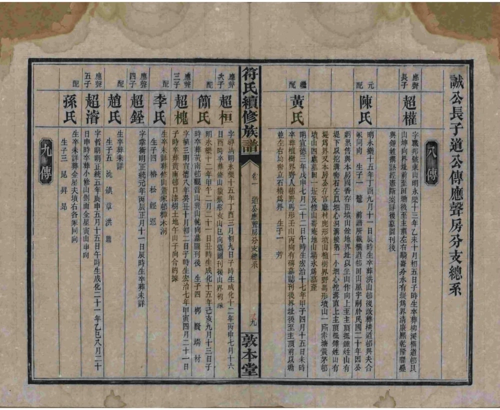 图片[7]-湖南益阳符氏续修族谱（敦本堂）电子版PDF下载-中华家谱网