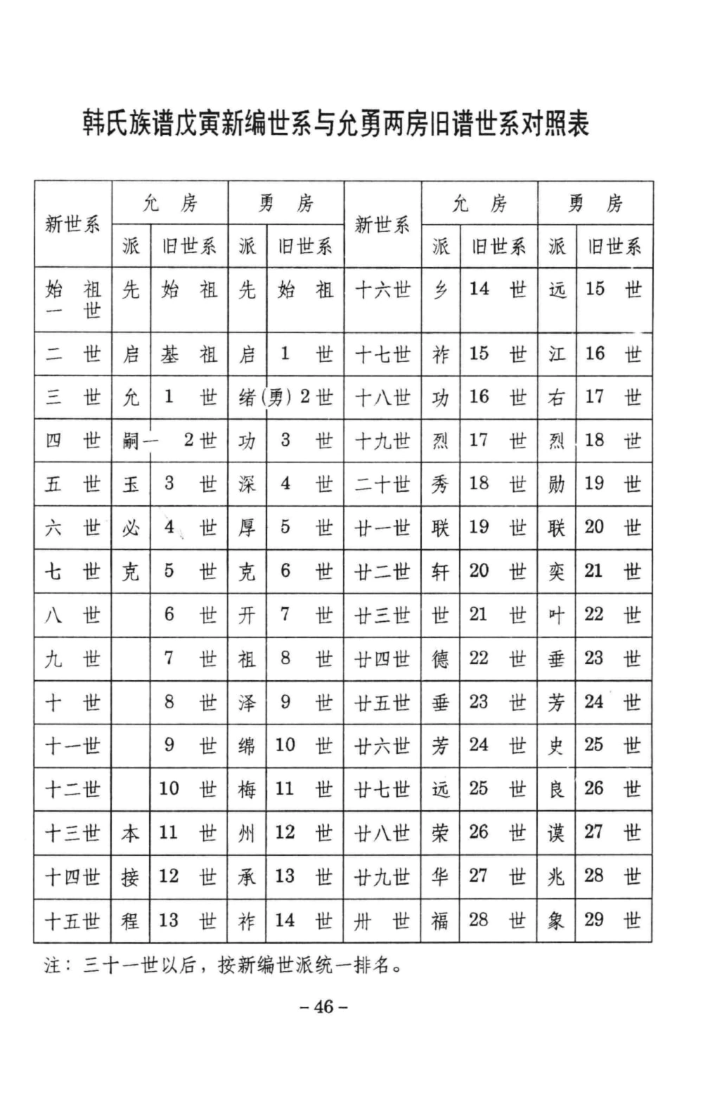 图片[7]-广东梅州平远县韩氏族谱电子版PDF下载-中华家谱网