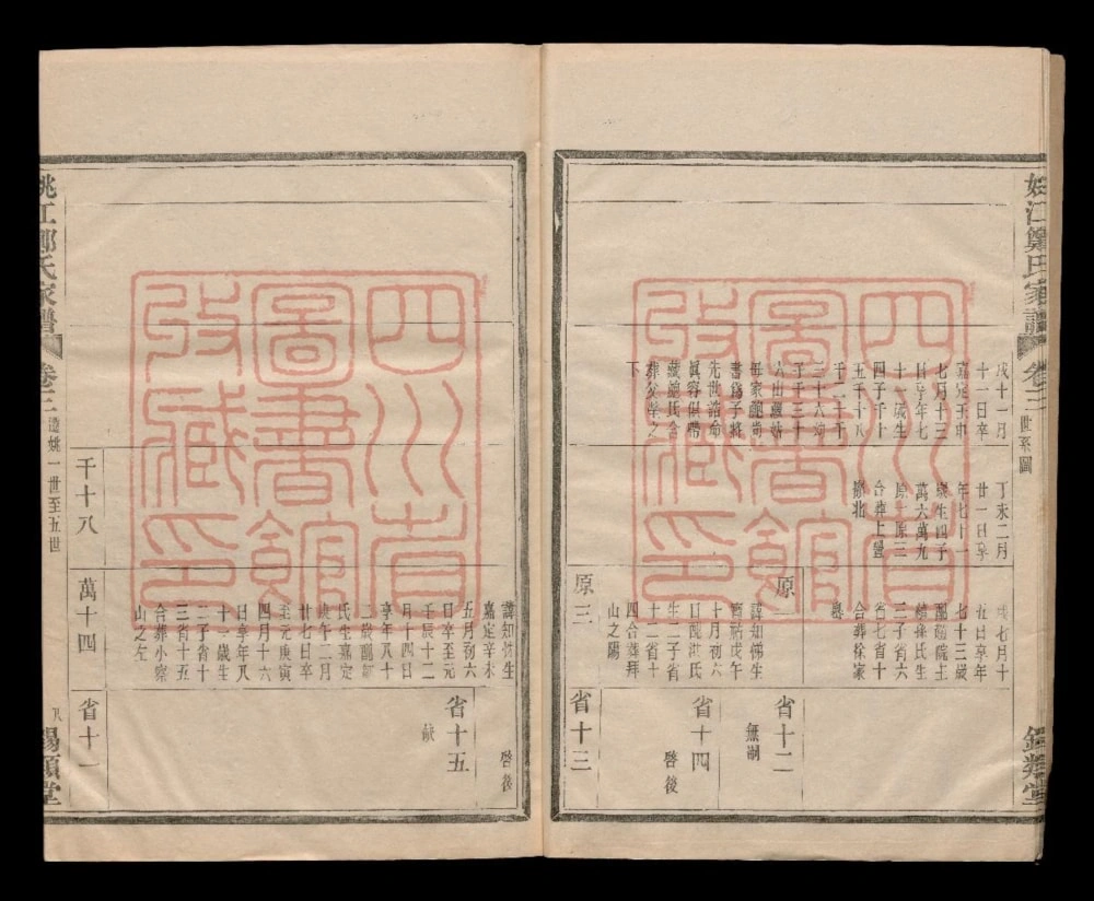 图片[8]-浙江余姚姚江烛溪郑氏家谱（锡类堂）电子版PDF下载-中华家谱网