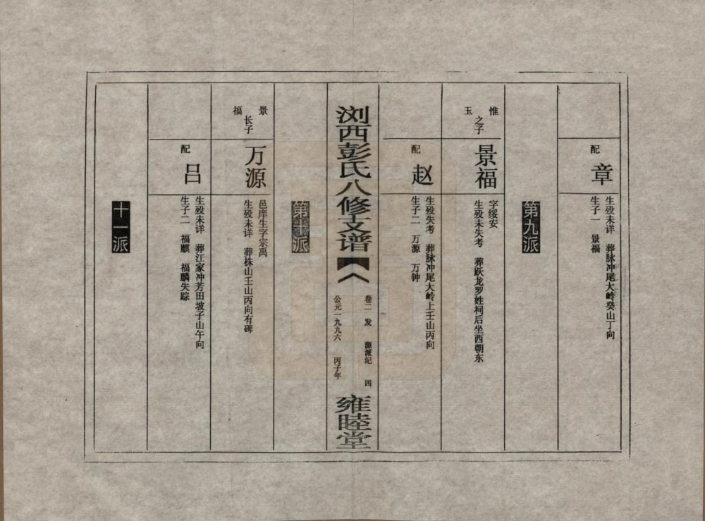 图片[8]-湖南浏阳浏西彭氏八修支谱（雍睦堂）电子版PDF下载-中华家谱网