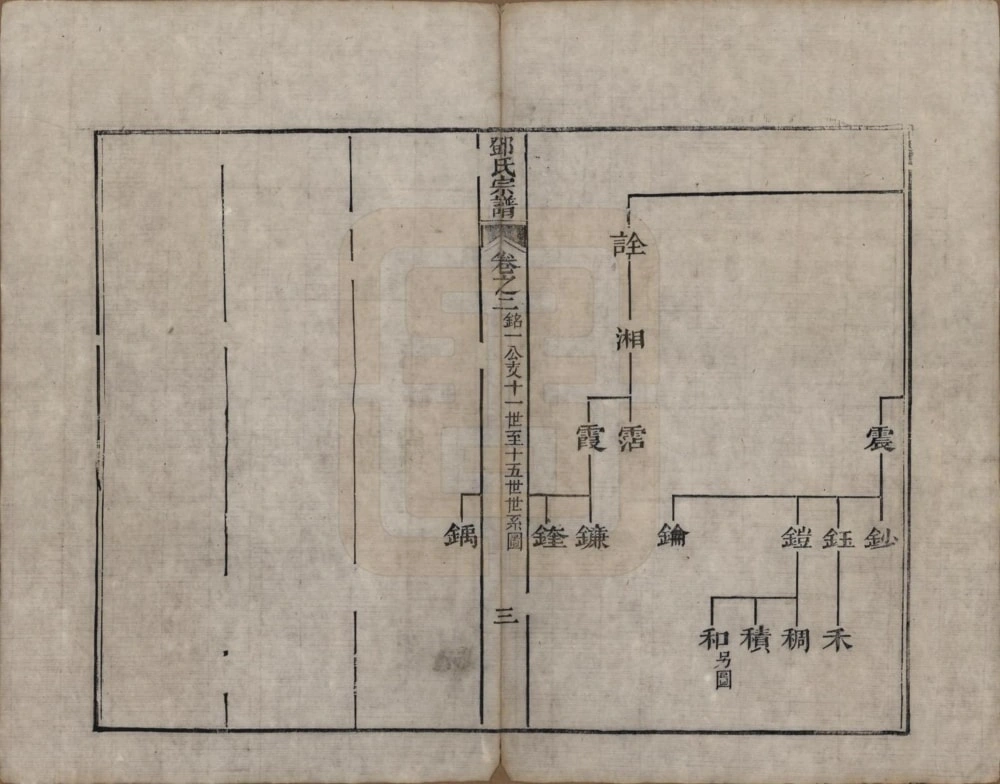 图片[7]-江苏苏州洞庭明月湾邓氏续辑宗谱电子版PDF下载-中华家谱网