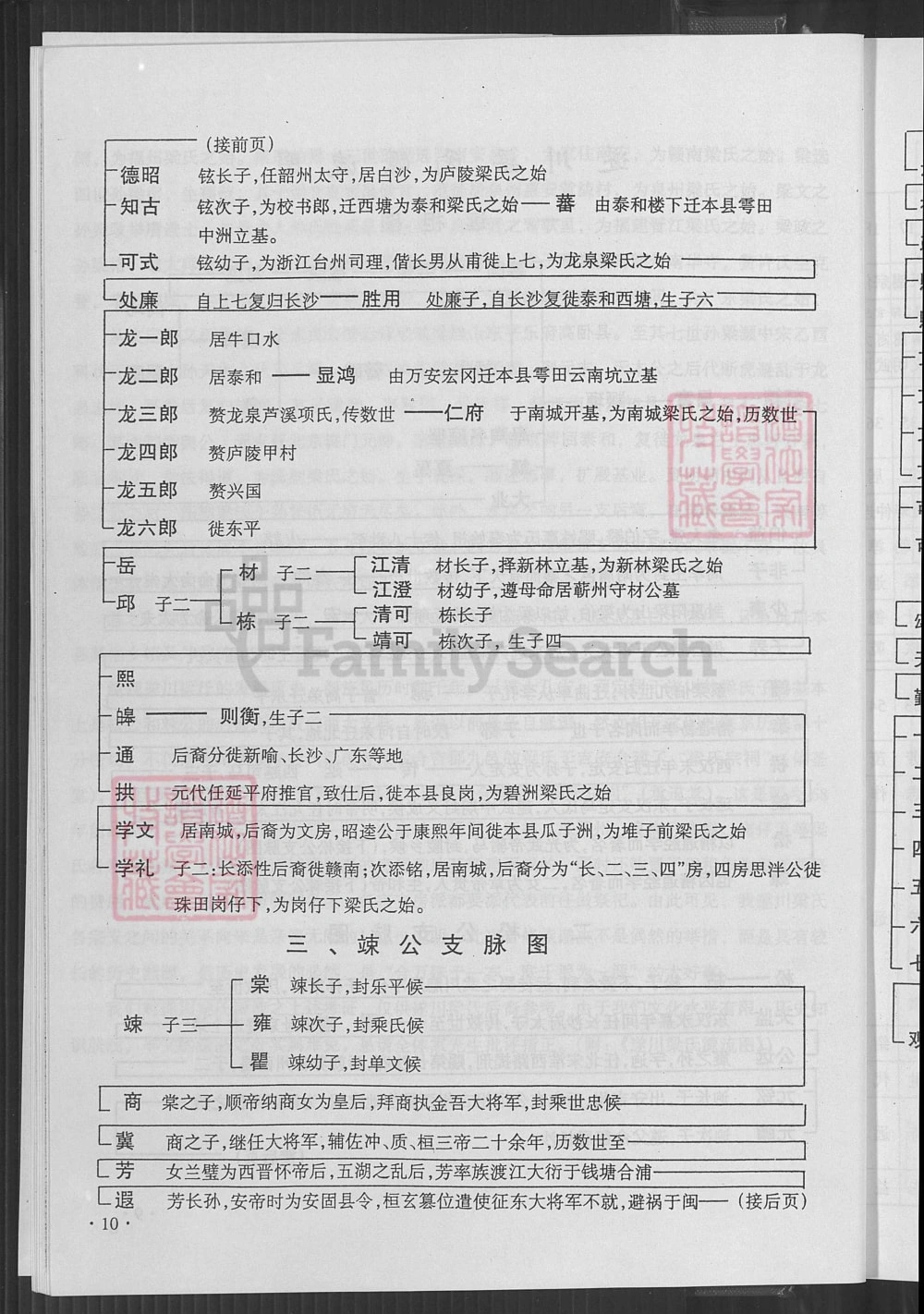 图片[6]-江西吉安遂川梁氏族谱（承道堂）电子版PDF下载-中华家谱网