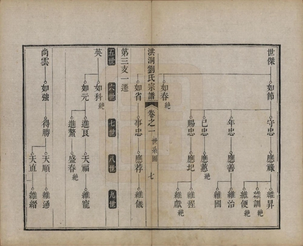 图片[8]-山西临汾洪洞刘氏宗谱电子版PDF下载-中华家谱网