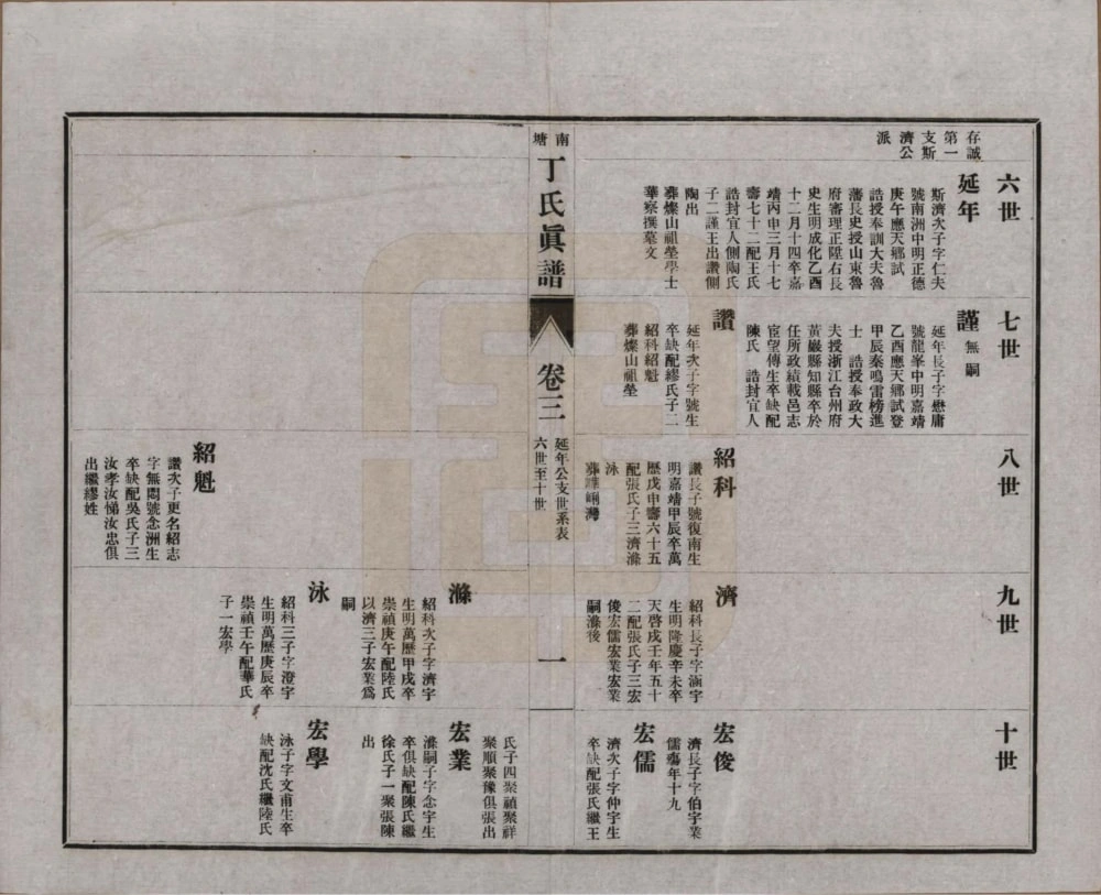 图片[8]-江苏无锡南塘丁氏真谱电子版PDF下载-中华家谱网