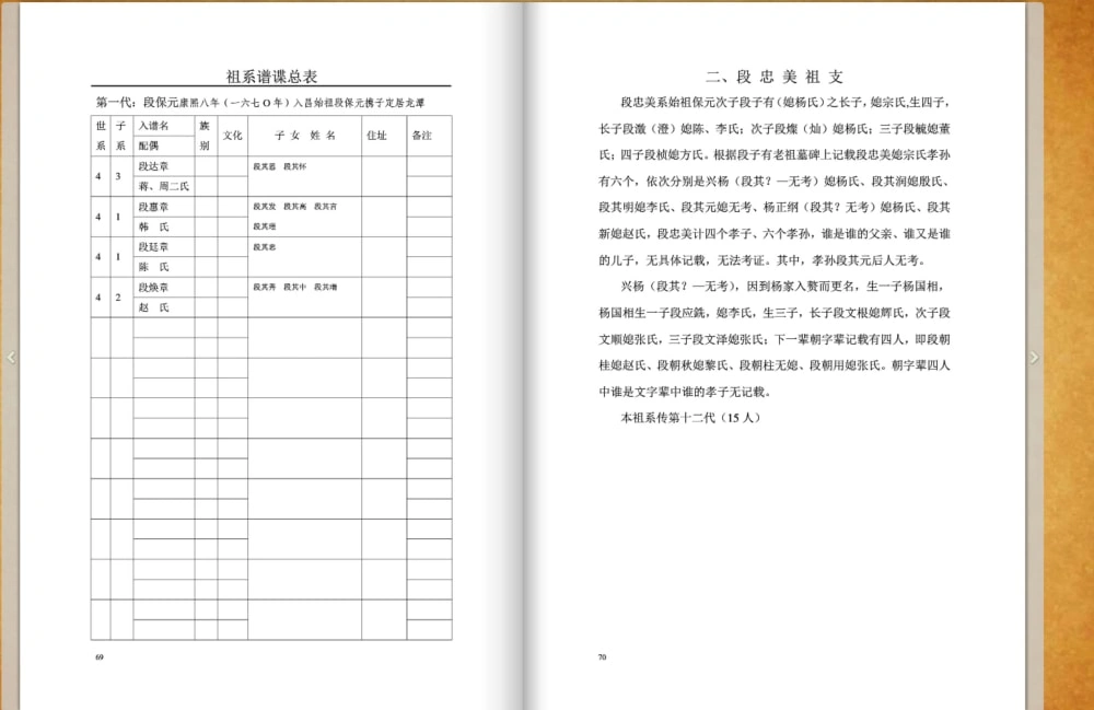 图片[8]-云南保山昌宁县保元段氏族谱电子版PDF下载-中华家谱网