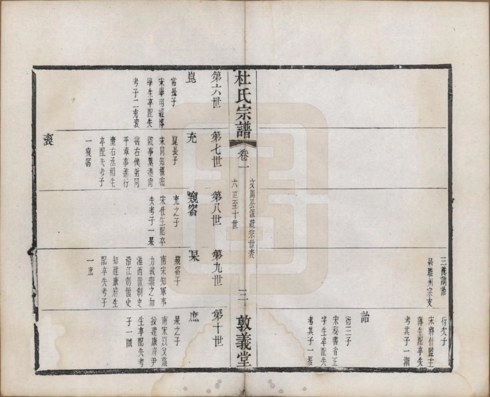 图片[6]-江苏无锡玺泾杜氏宗谱（敦义堂）电子版PDF下载-中华家谱网
