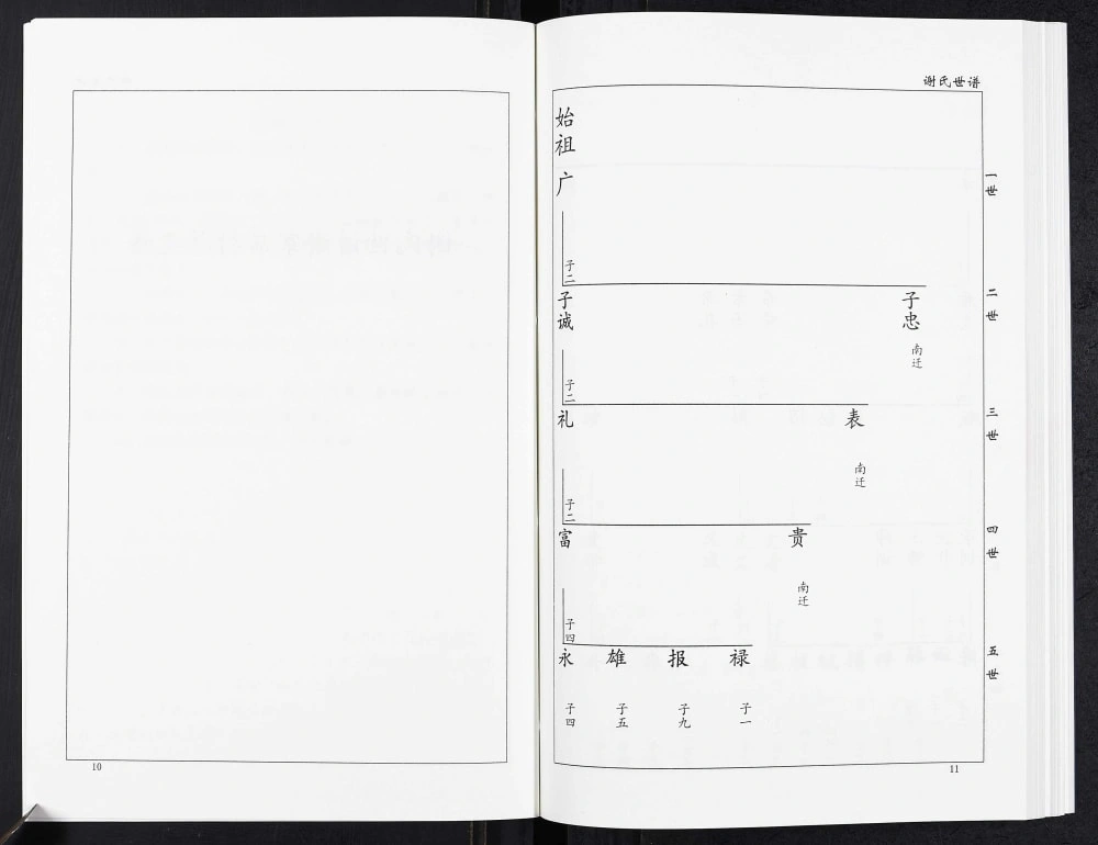 图片[5]-山东淄博桓台县谢氏世谱电子版PDF下载-中华家谱网