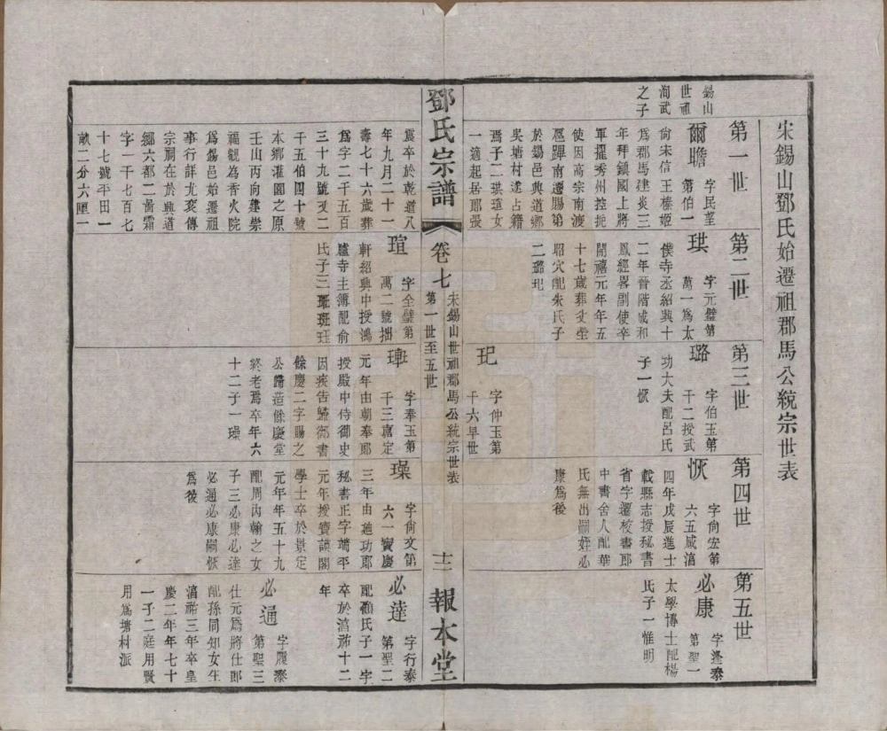 图片[4]-江苏无锡邓氏宗谱（报本堂）电子版PDF下载-中华家谱网