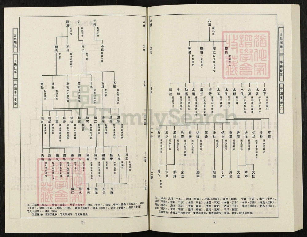 图片[6]-山东荣成阴亮于氏支谱电子版PDF下载-中华家谱网