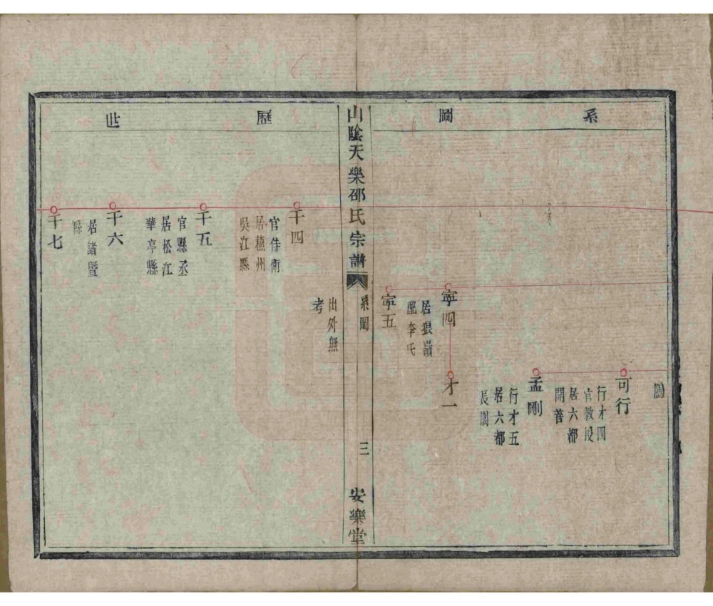 图片[6]-浙江绍兴山阴天乐邵氏宗谱（安乐堂）电子版PDF下载-中华家谱网