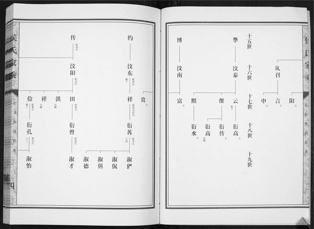图片[5]-山东肥城汶阳侯氏家乘续修电子版PDF下载-中华家谱网