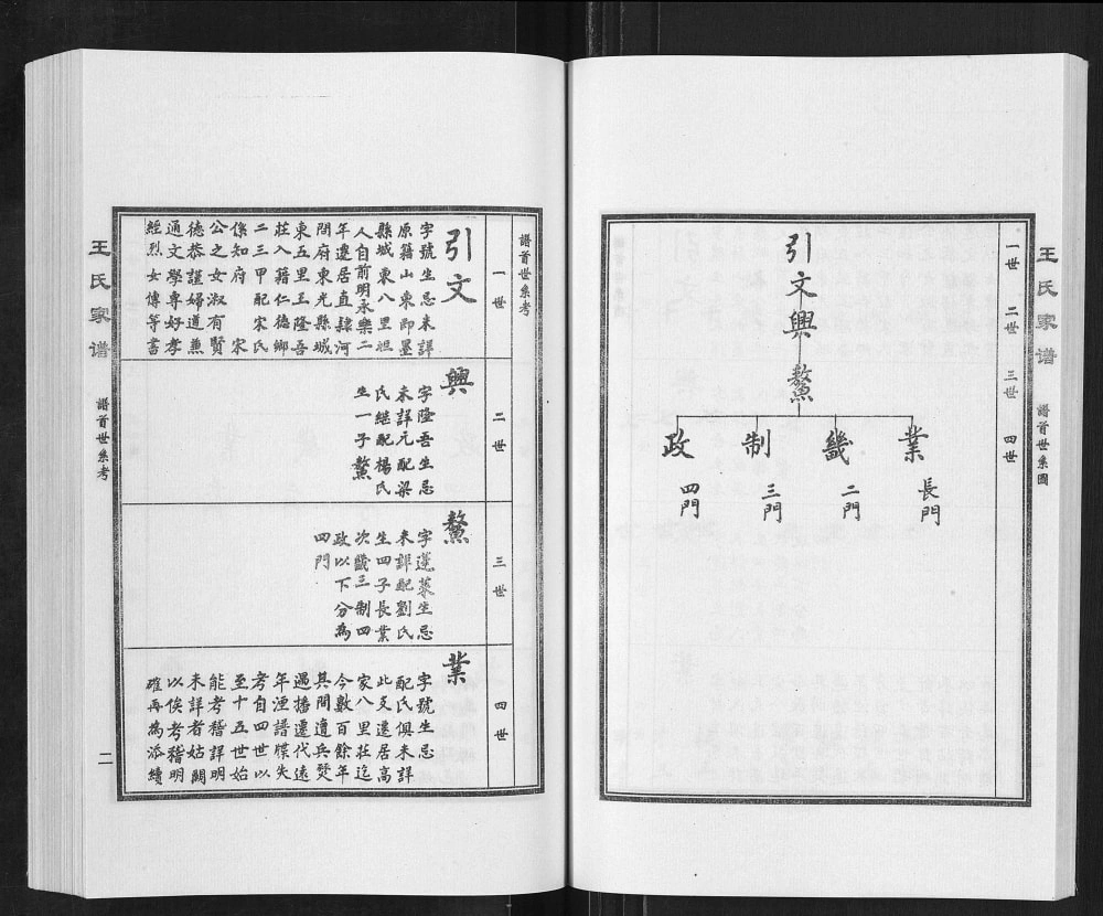 图片[5]-河北沧州东光县王氏家谱电子版PDF下载-中华家谱网