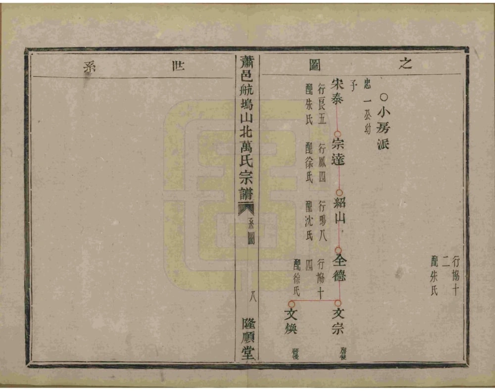 图片[8]-浙江萧山萧邑航坞山北万氏宗谱（隆顺堂）电子版PDF下载-中华家谱网