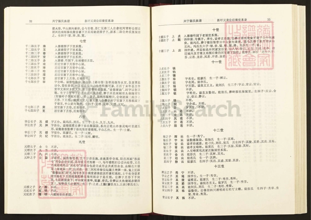 图片[6]-广东兴宁陈氏族谱元美公分谱电子版PDF下载-中华家谱网