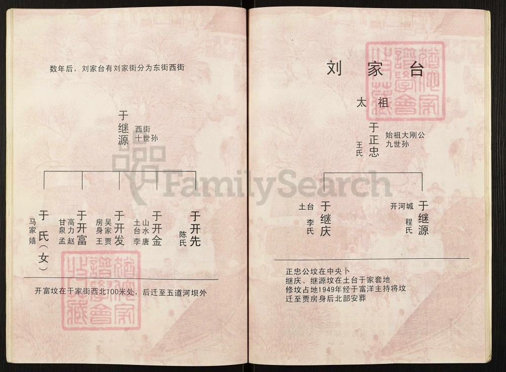 图片[8]-辽宁海城刘家台于氏谱书电子版PDF下载-中华家谱网